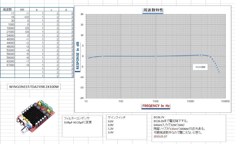 D級アンプの製作